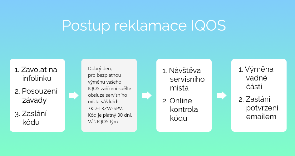 So reklamieren Sie IQOS: Code anfordern, Austausch aller Defekte sofort vor Ort